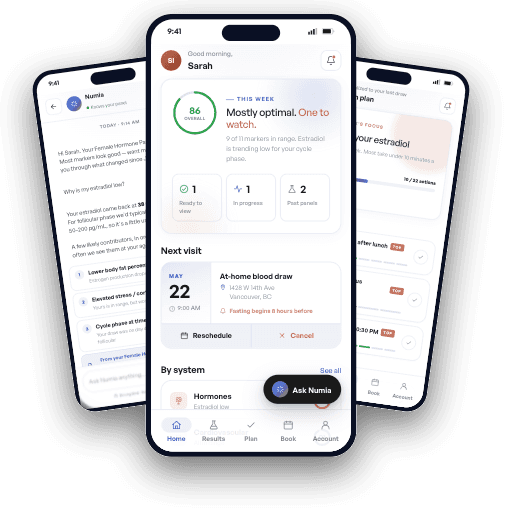Numia app on iPhone showing home dashboard, lab results, action plan, and AI companion