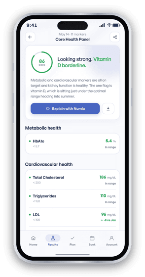 Core Health Panel results in the Numia app
