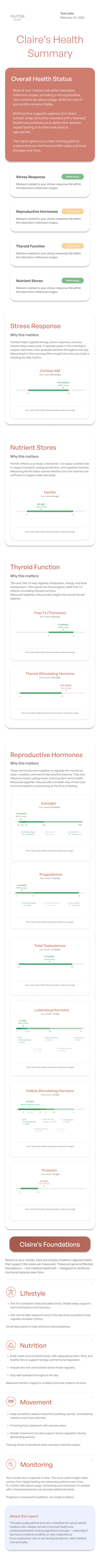 Female Hormone Summary in the Numia app
