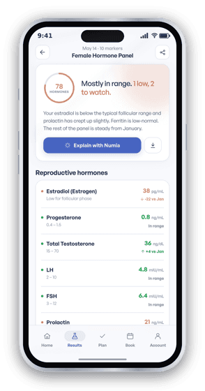 Female Hormone Panel results in the Numia app