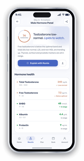 Male Hormone Panel results in the Numia app